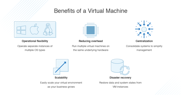 Are Virtual Machines Safe?