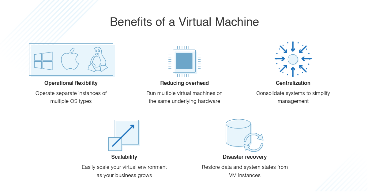 Virtualization Machine Learning Are Virtual Machines Safe? - Capa Learning