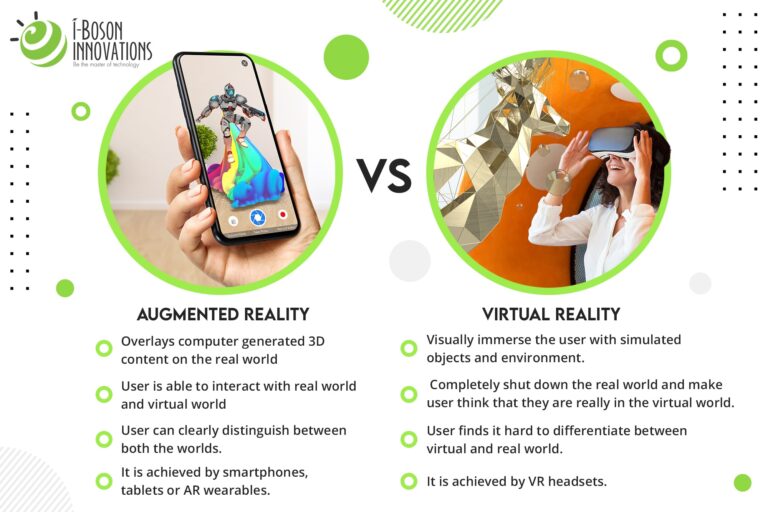 What Is Virtual Reality And Augmented Reality?