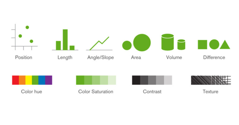 What Is Visual Encoding?