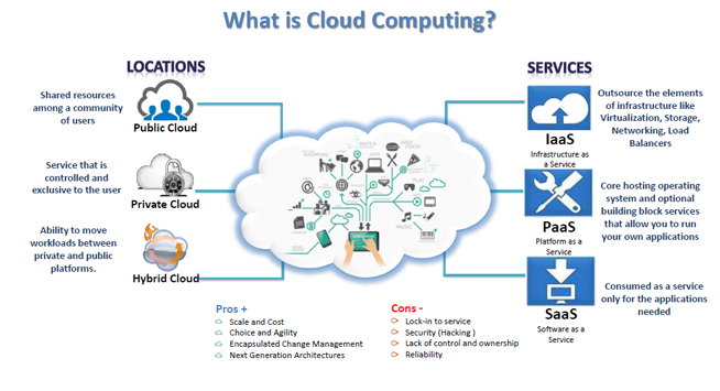 What Is A Benefit Of Using Cloud Computing In Networking?