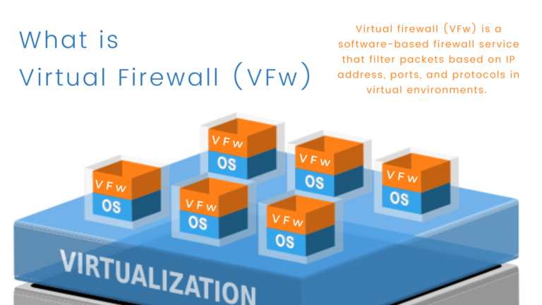 What Is A Virtual Firewall?