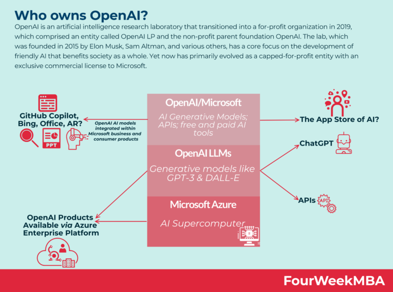 Who Runs Openai?