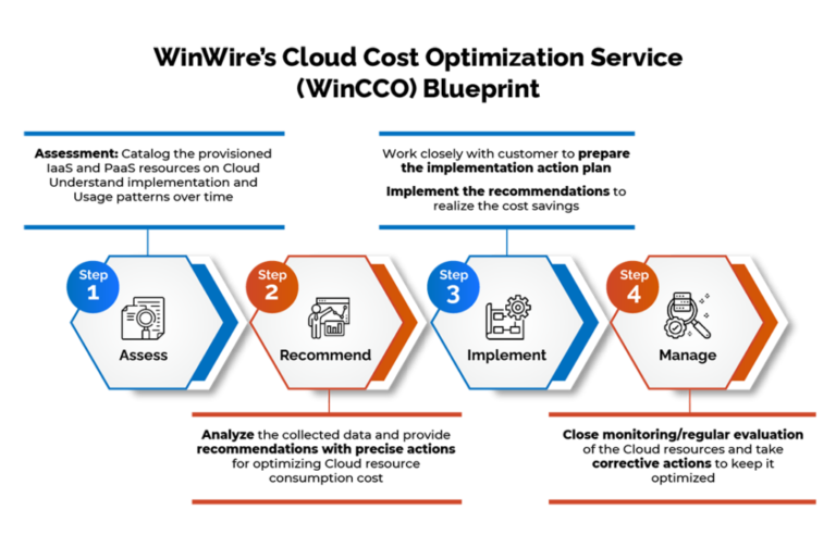 What Is Cloud Cost Optimization?