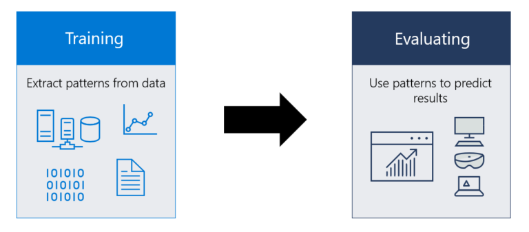 What Does A Machine Learning Model Look Like?