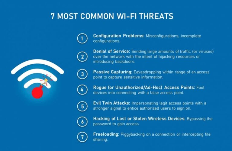 How To Prevent Wireless Network Attacks?