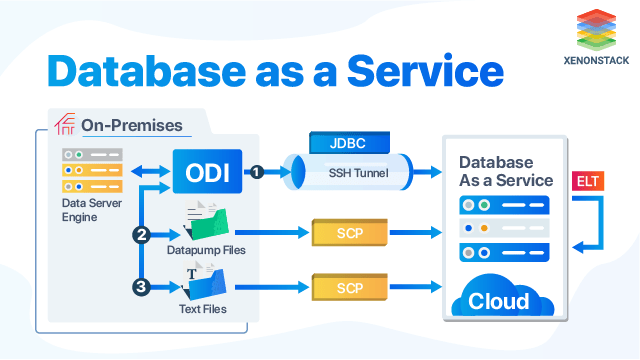 What Is Database As A Service In Cloud Computing?