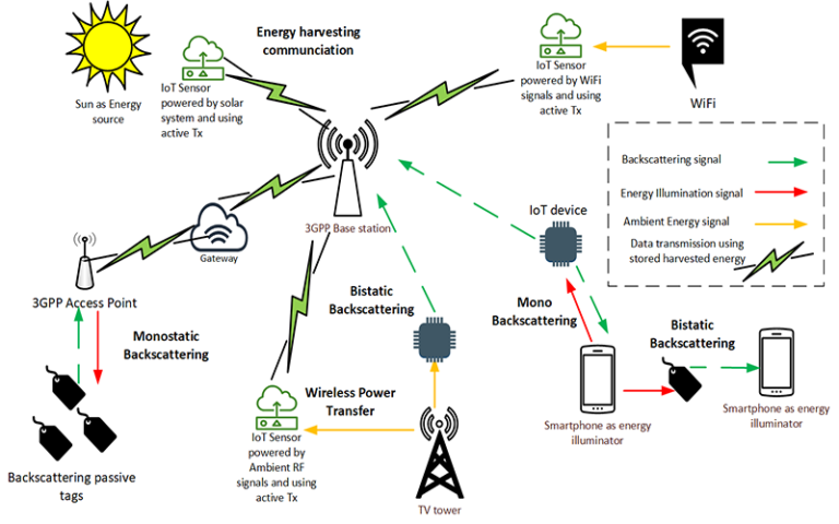 What to expect from 5G-Advanced