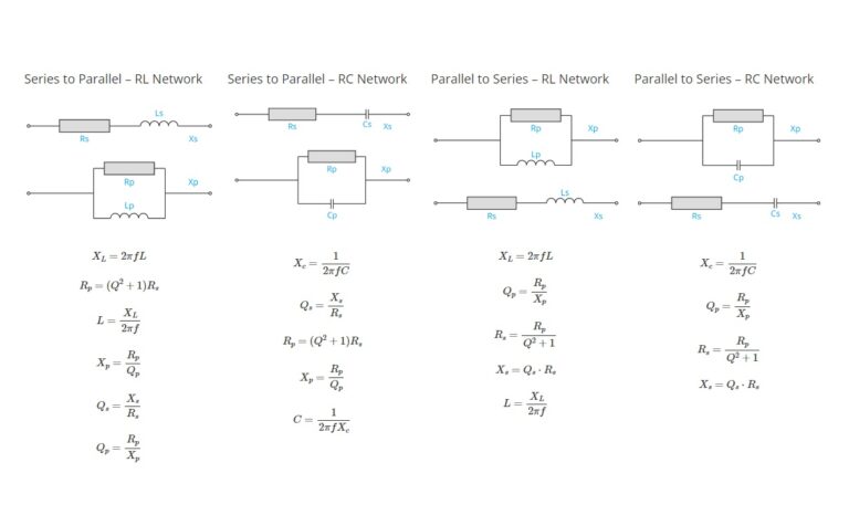 Online RF calculators help engineers