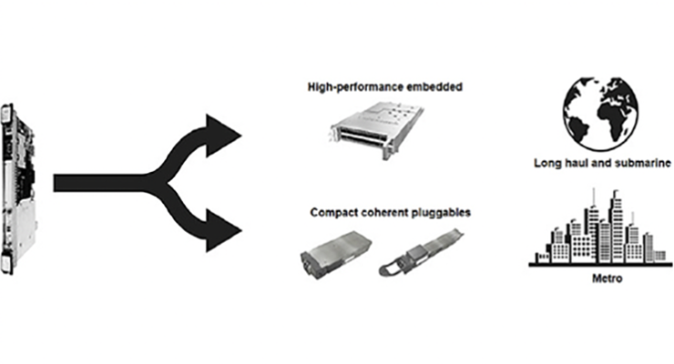 How coherent optical engines send and receive network data