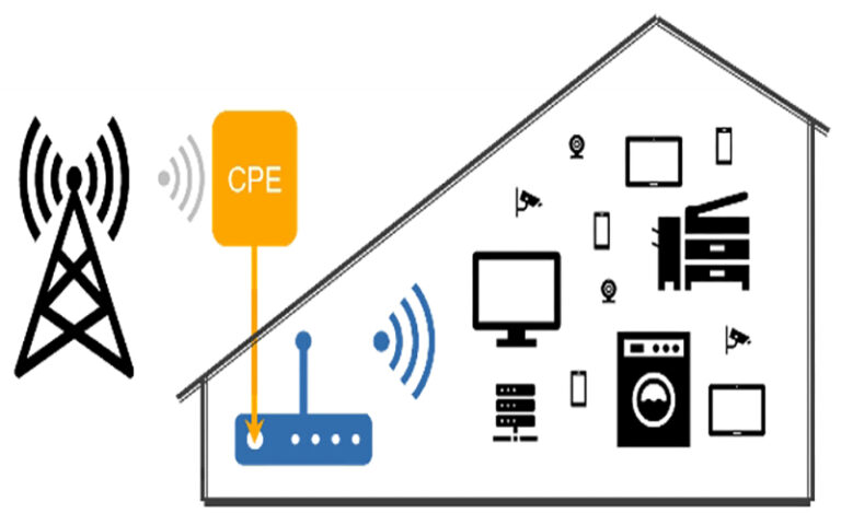 Wi-Fi 7 and 5G for FWA need testing