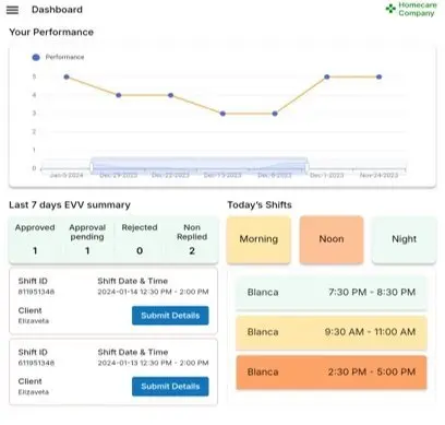 AI to Rescue- Transforming Caregiver Engagement in Home Care