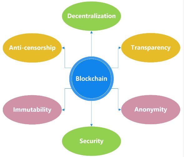 Decentralized AI Models: Merging AI with Blockchain