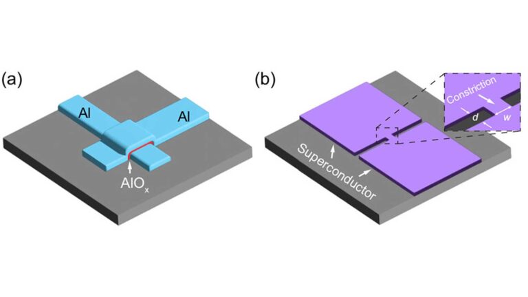 Mass-production architecture matches top performers