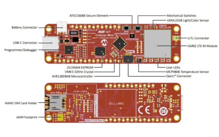 A survey of cellular connectivity modules for IoT applications – Part 1