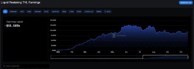 Dapps’ revenue hits $164M in October amid growing adoption