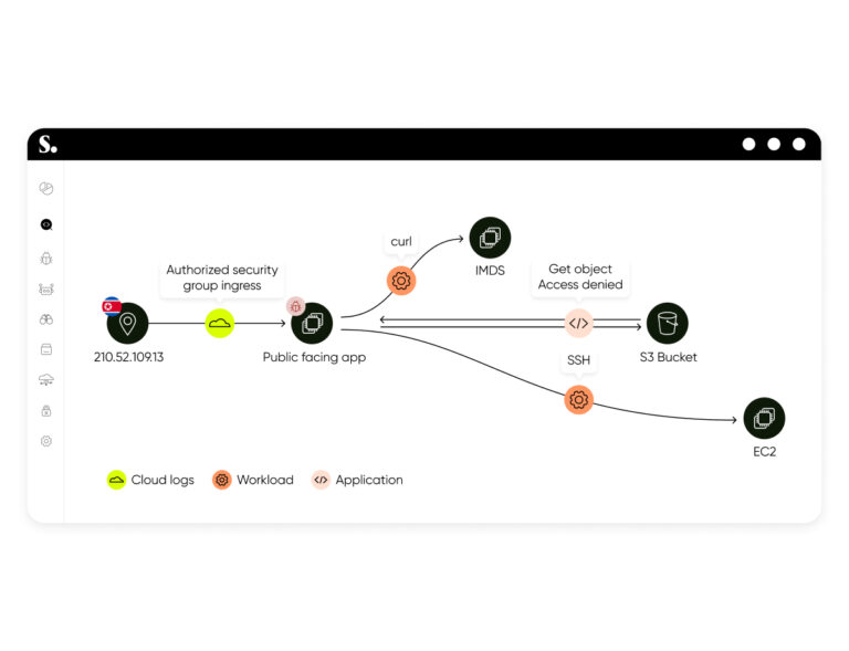 Sweet Security Introduces Evolutionary Leap in Cloud Detection and Response, Releasing First Unified Detection & Response Platform – Latest Hacking News