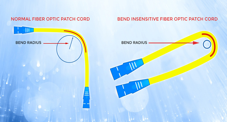 What are the fiber options for 5G fronthaul?