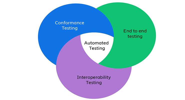 What are the integration and test issues with O-RAN?