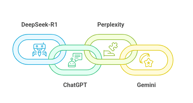 Which AI is Best? DeepSeek, ChatGPT, Perplexity, and Gemini Compared