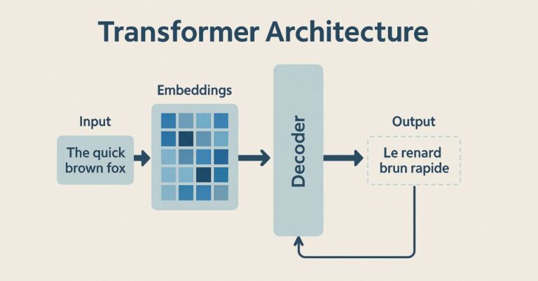 What is Transformer Architecture and How It Works?
