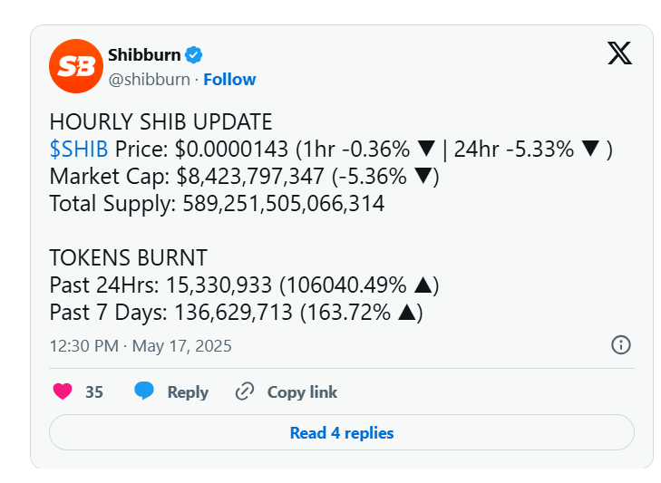 Shiba Inu Coin Hits Bearish EMA Stack, Will It Hold $0.00001450?
