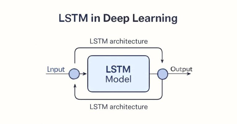 LSTM in Deep Learning: Architecture & Applications Guide