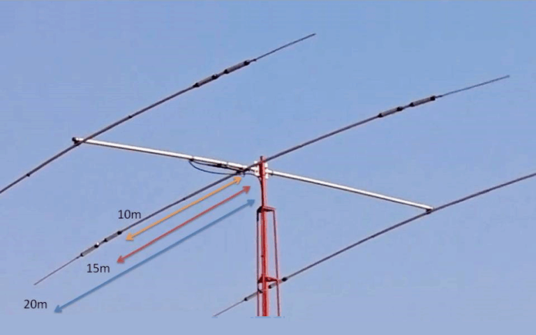 Long-wire dipole antennas: still viable after more than a century