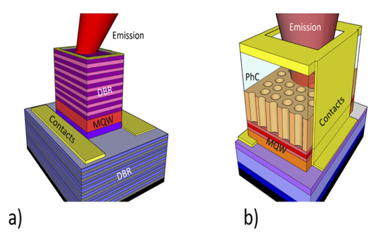 What’s the difference between a VCSEL and PCSEL?