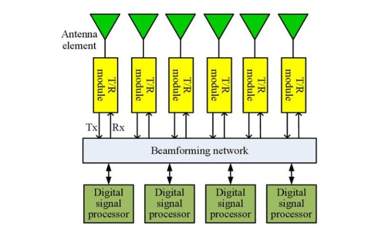 What are phased array antennas, and how do they work?