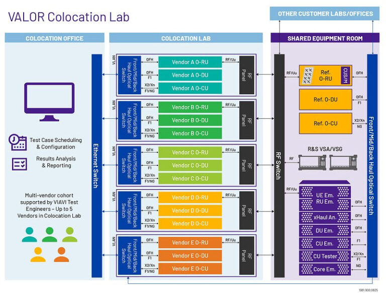 Open RAN test service adds colocation capabilities