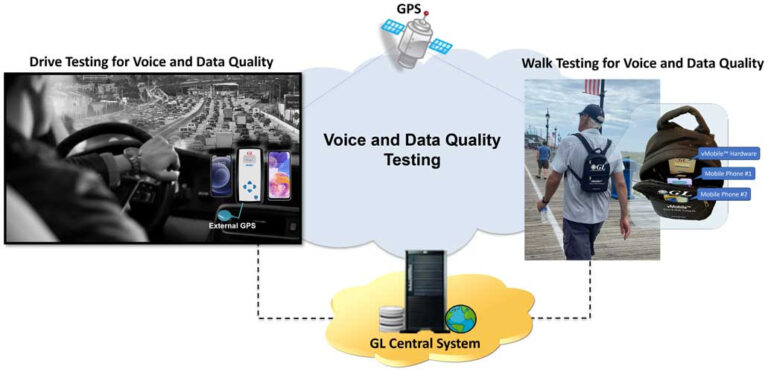Software captures data for mobile drive/walk testing