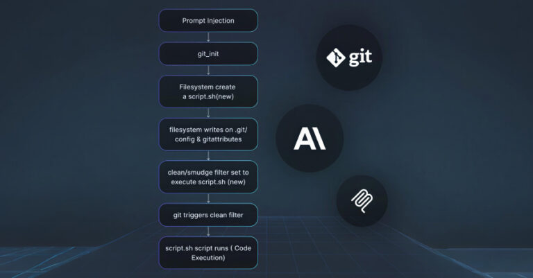 Three Flaws in Anthropic MCP Git Server Enable File Access and Code Execution