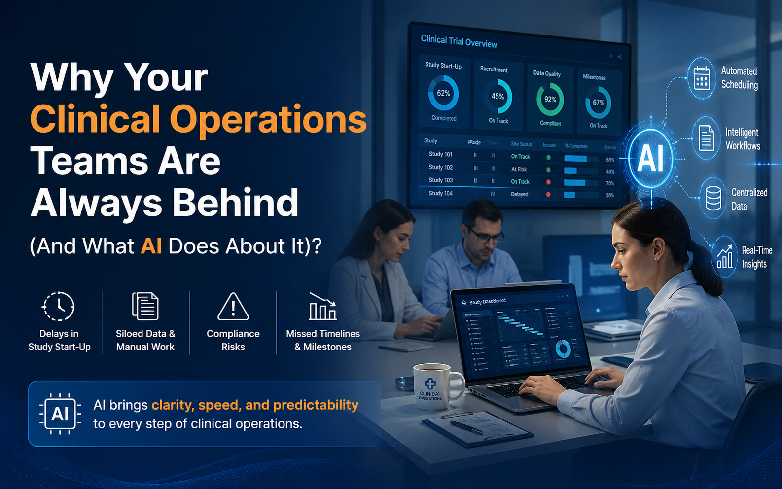 Why Your Clinical Operations Teams Are Always Behind? - Capa Learning