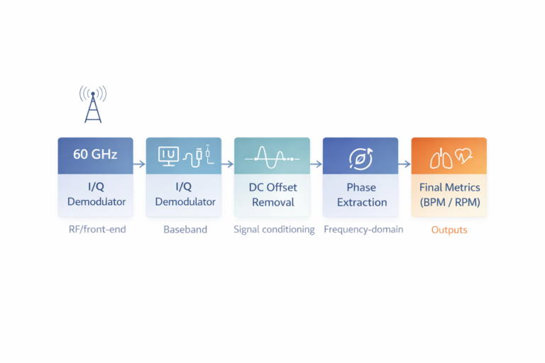 Radomes: Essential for Wireless and RF Applications