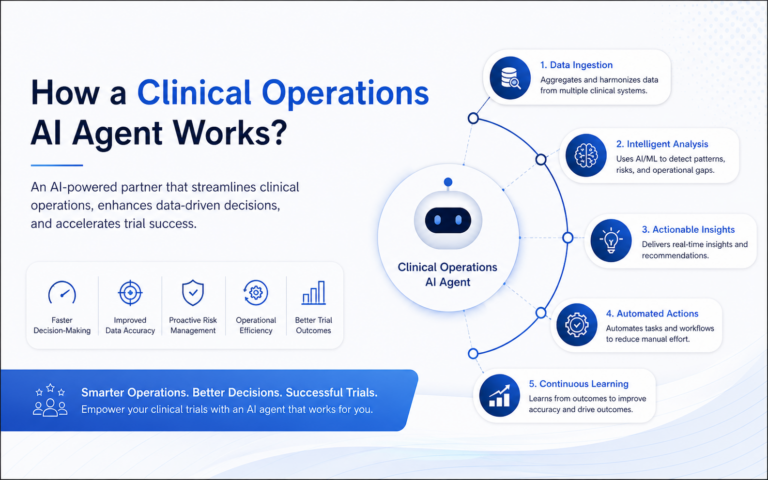 How A Clinical Operations AI Agent Works