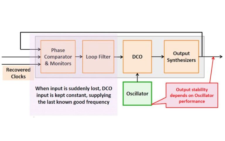 What is timing holdover, and why does it matter for mission-critical systems?