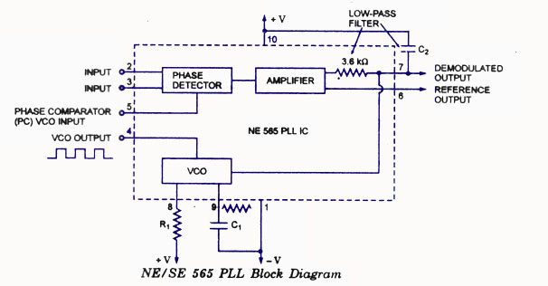 Basics of phase-locked loops, from analog-only to all-digital: part 1