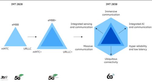 6G: Does anybody know? – 5G Technology World