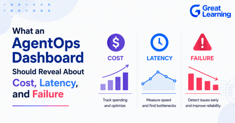 What an AgentOps Dashboard Should Reveal About Cost, Latency, and Failure