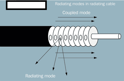 FAQ on wireless underground connectivity: part 2